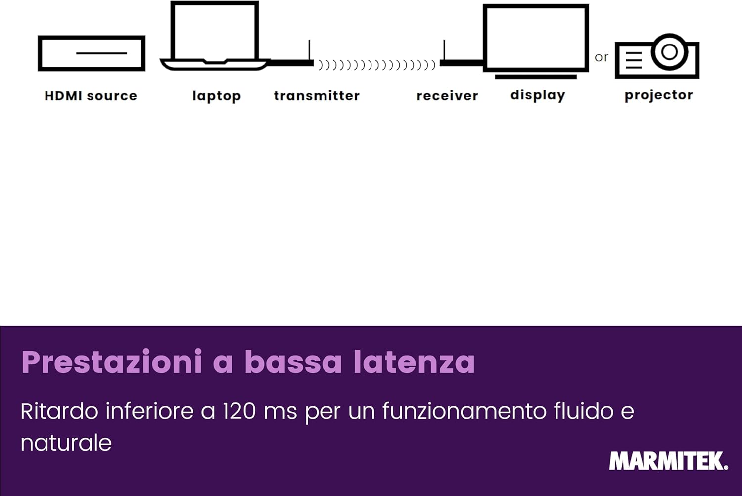 Marmitek Stream S1 Pro - Wireless HDMI Extender 1080p - immagine 8