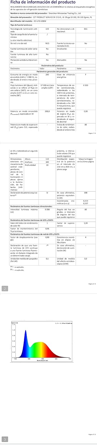 Blivrig UFO Lamp Faretto LED 200W 20000LM - immagine 9