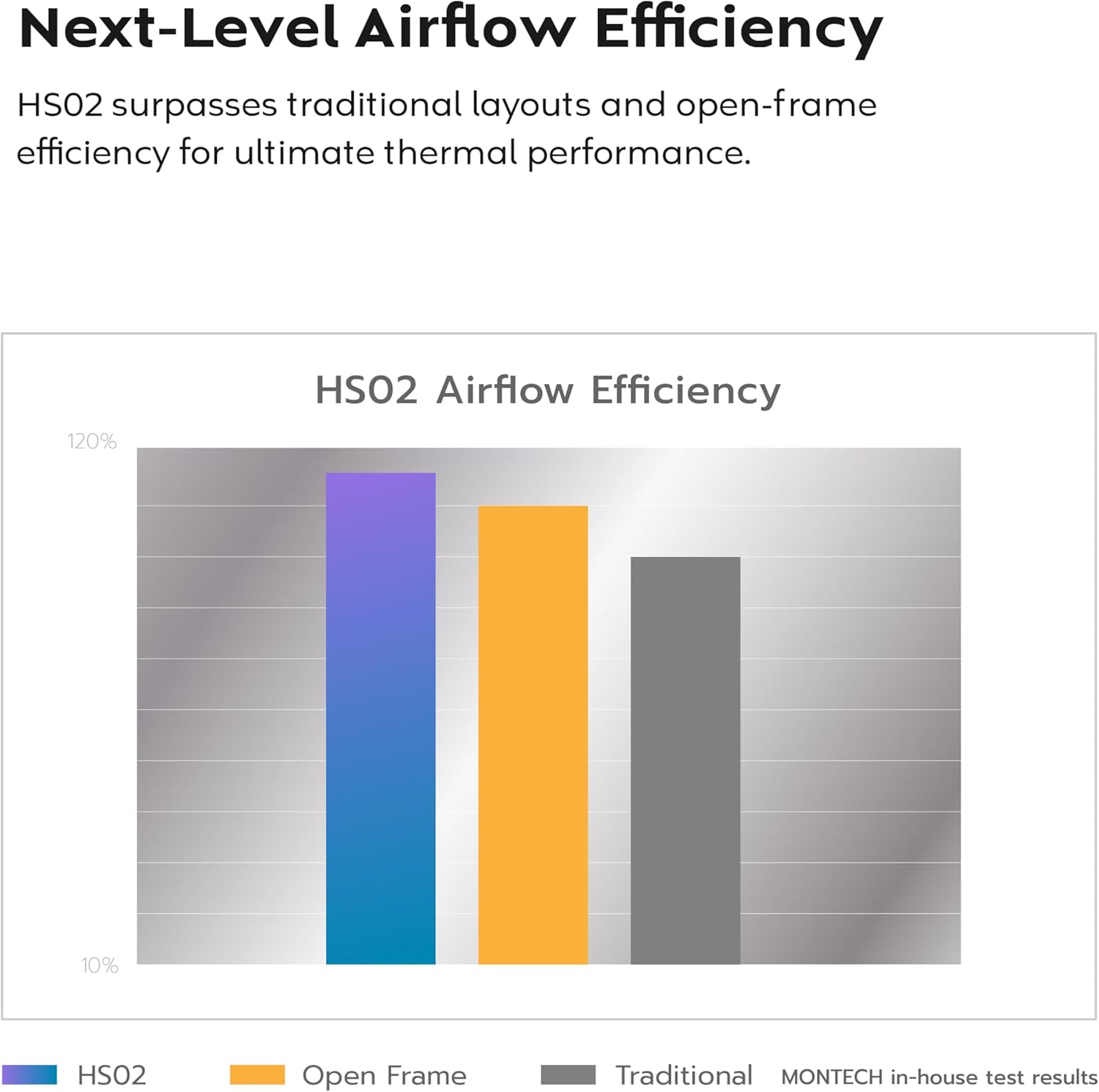 Montech HS02 PRO - Case PC ATX Mid-Tower - immagine 11