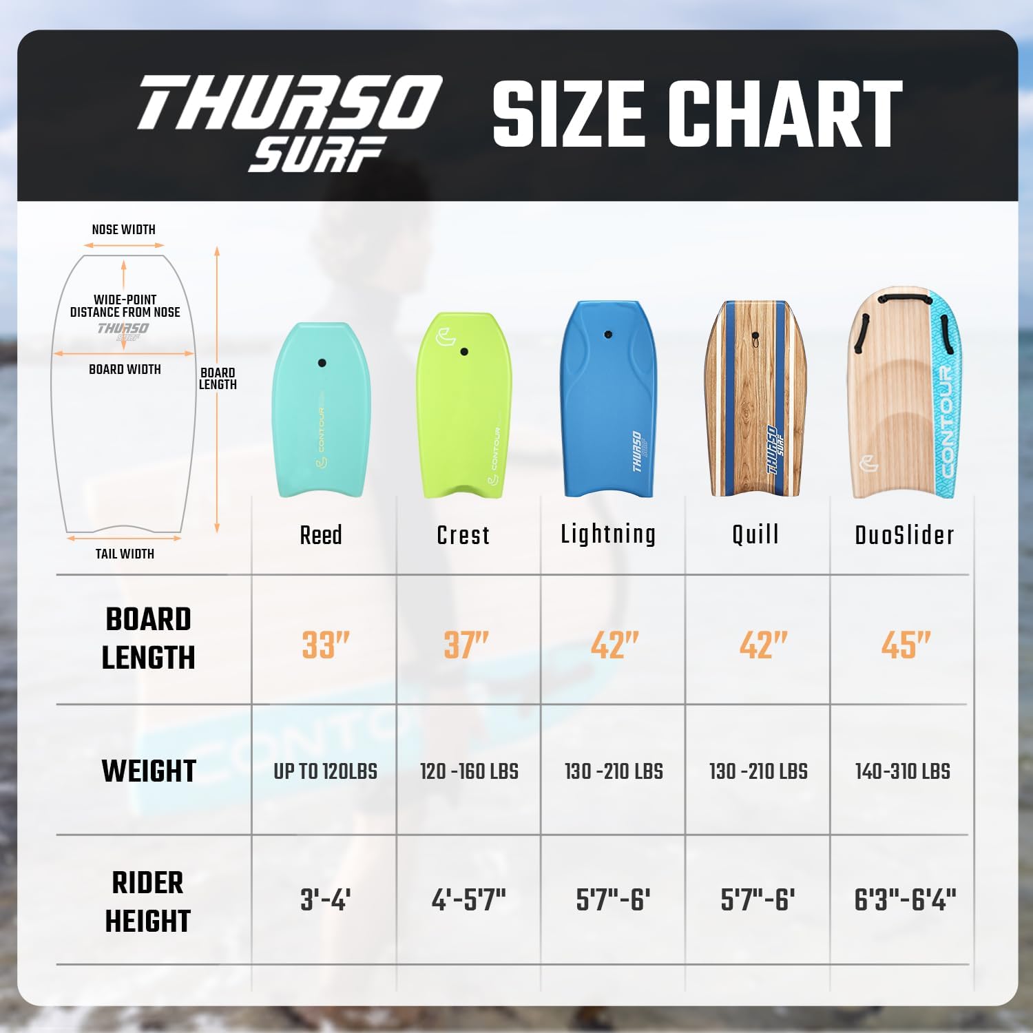 Thurso Surf Quill - Bodyboard 106,7 cm Leggero - immagine 6