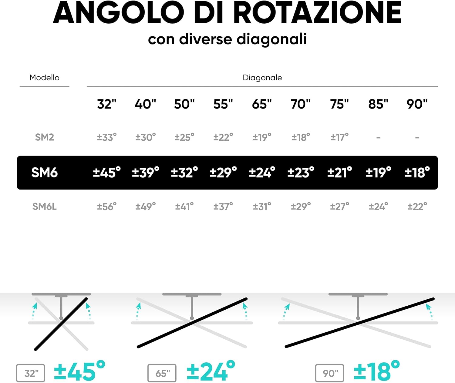 Onkron Supporto da Parete TV 32-90 pollici 50kg, Nero - immagine 7