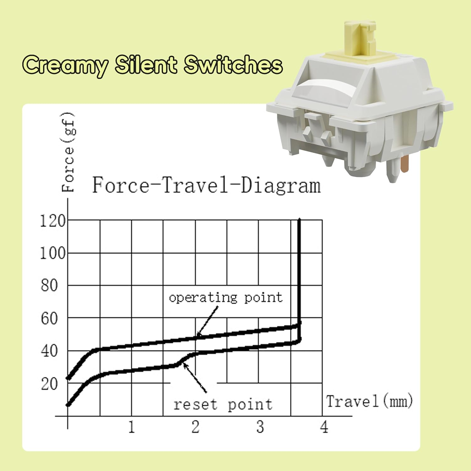 GATERON Interruttori Silenziosi Lineari 45gf (90 pezzi) - immagine 4