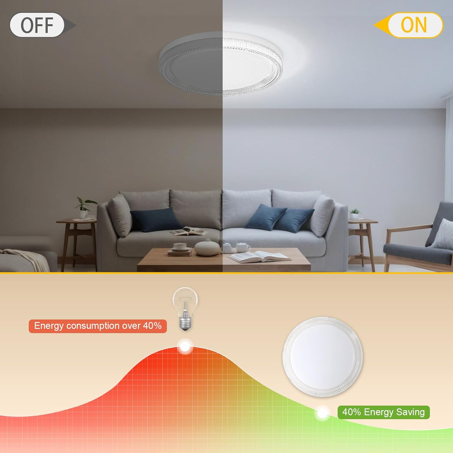 Kuwork - Plafoniera LED Soffitto 48W 4800lm IP44 - immagine 2