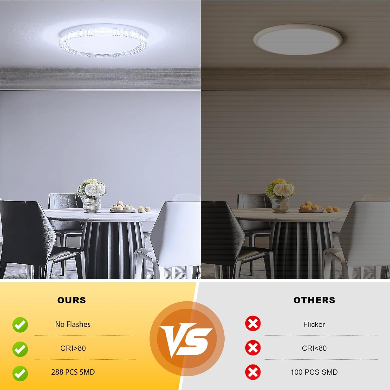 Kuwork - Plafoniera LED Soffitto 48W 4800lm IP44 - immagine 4