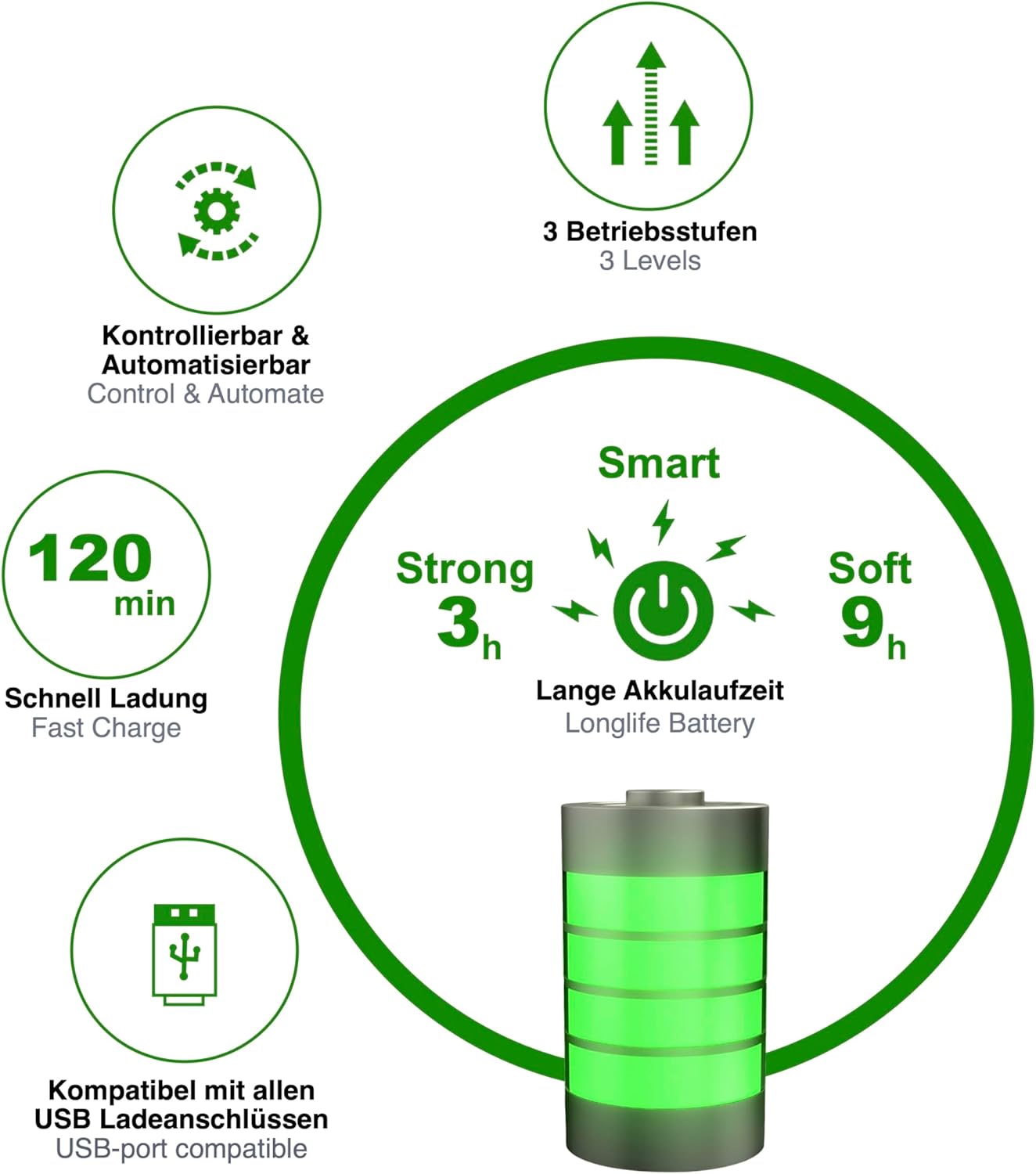 toGo Filter Mini Purificatore d'Aria Portatile - immagine 4