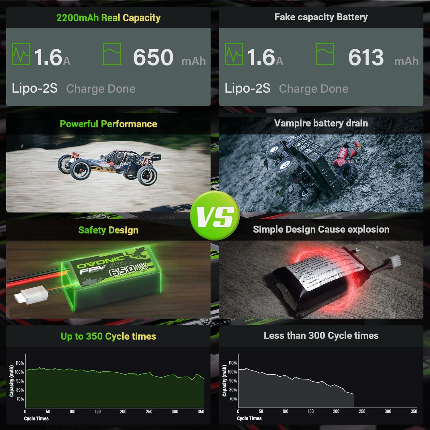 Ovonic Batteria Lipo 80C 650mAh 11.1V con XT30 (2PCS) - immagine 4