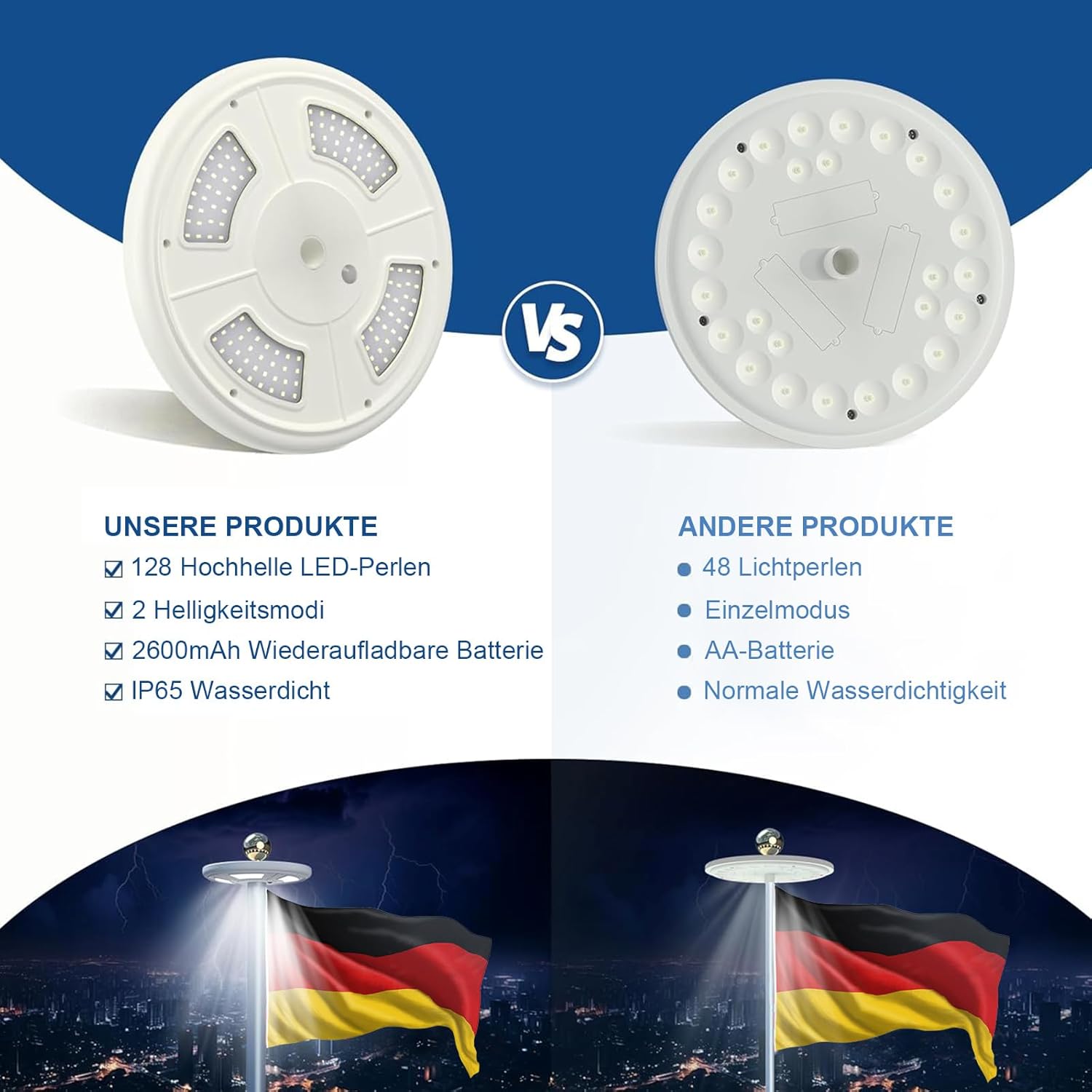 Lixada 128 LED Solar Flagpole Light Impermeabile - immagine 5