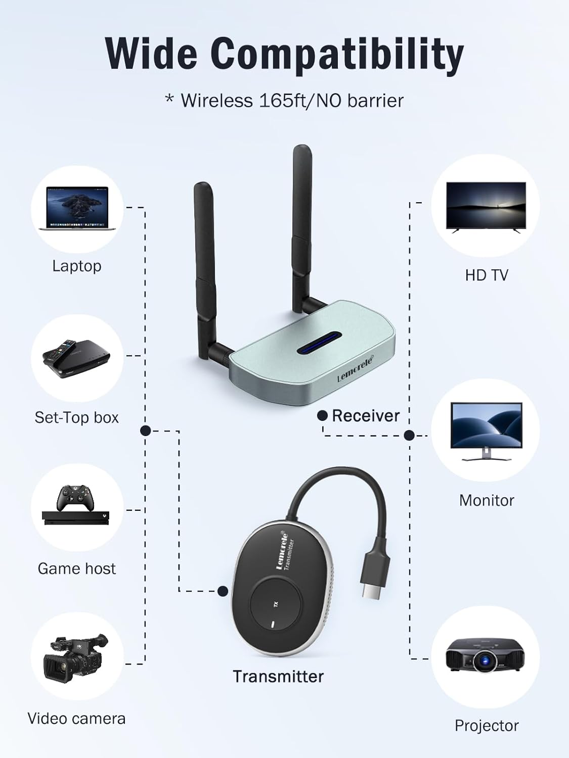 Lemorele Trasmettitore e Ricevitore HDMI Wireless 50M - immagine 3