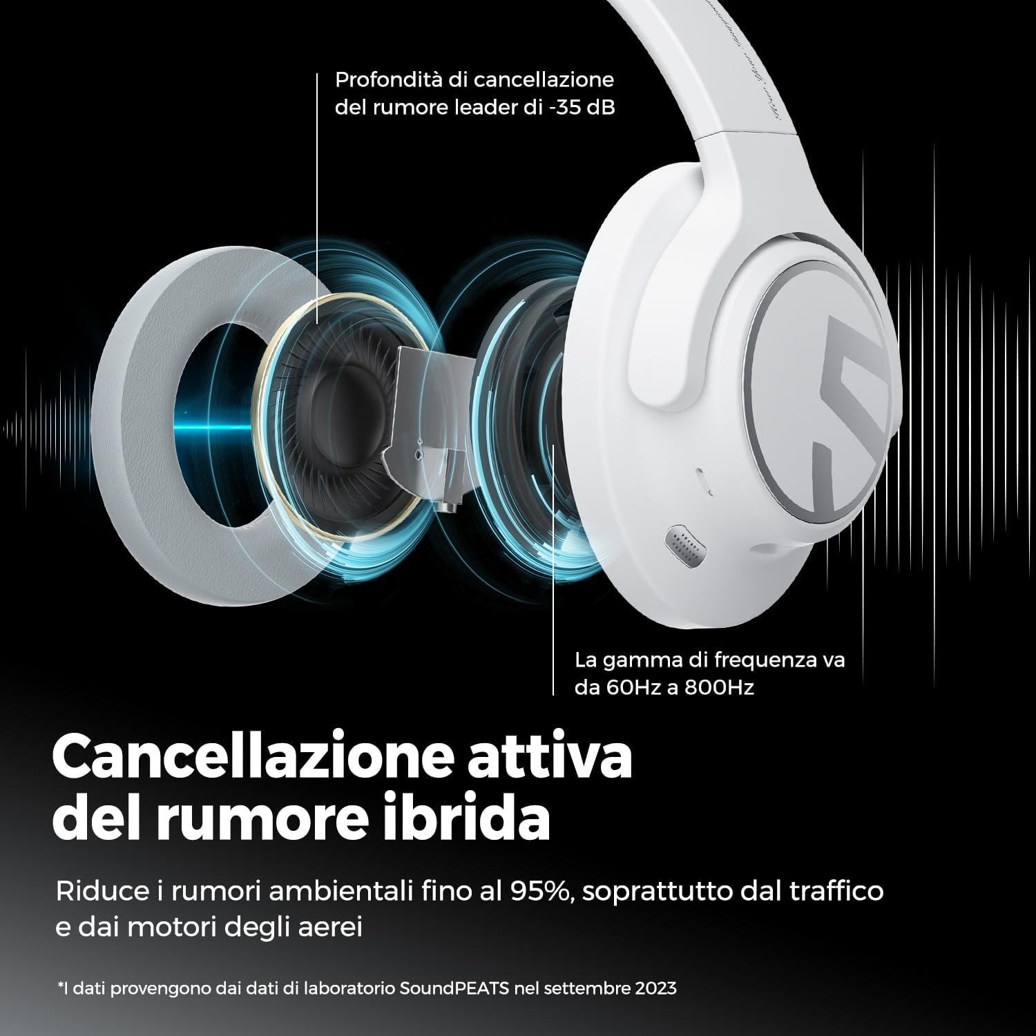 Soundpeats Space Cuffie Wireless Bluetooth 5.3 - immagine 2