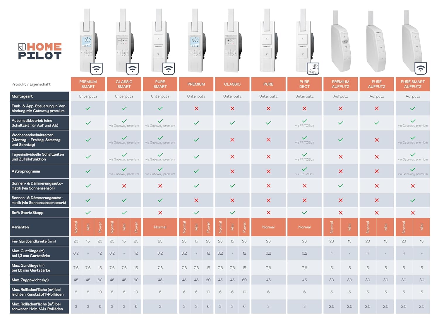 Homepilot RolloTron premium mini - Avvolgitore Elettrico - immagine 6