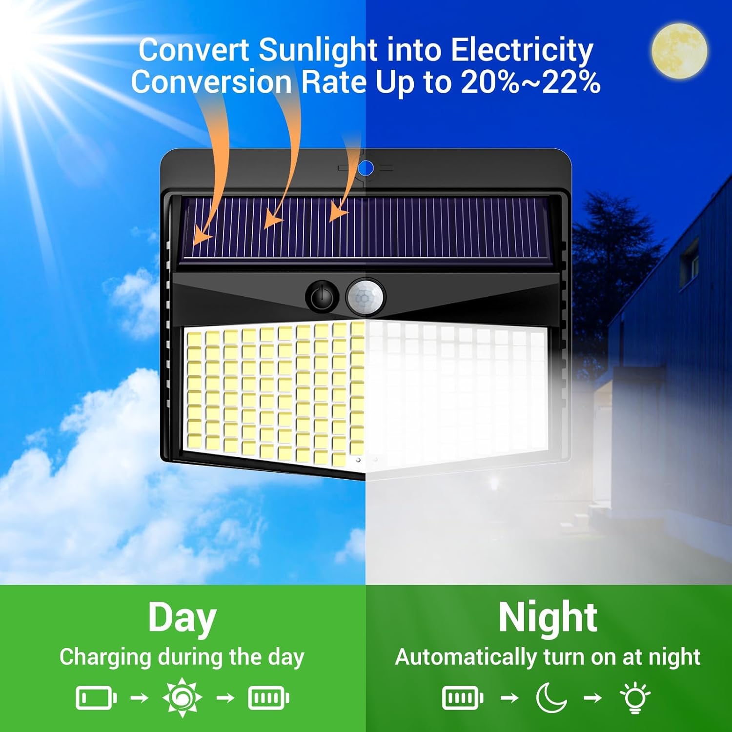 nifipy Luce Solare LED Esterno 168LED, 2 Pezzi - immagine 3