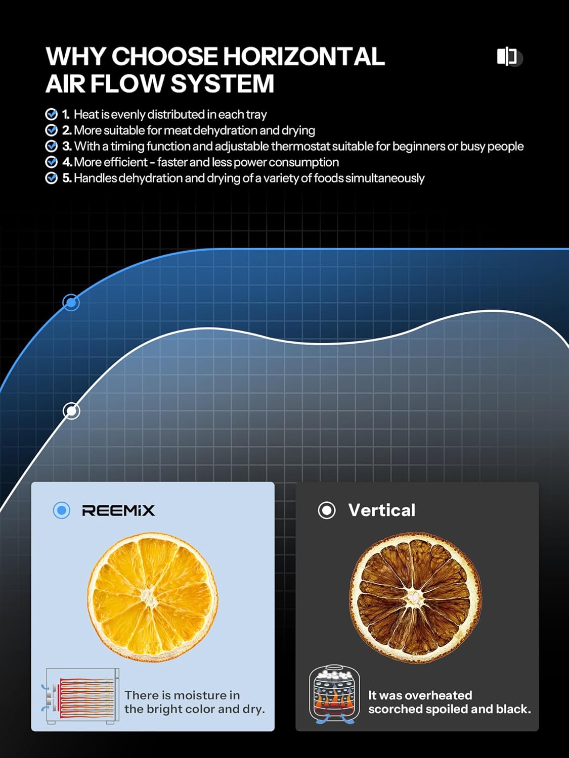 Essiccatore Alimentare 1000W in Acciaio Inox - immagine 5