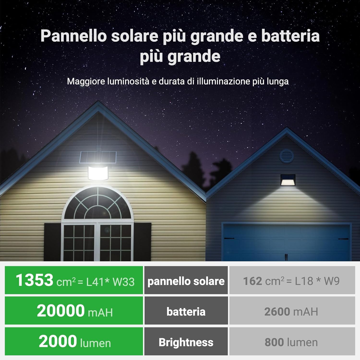 Intelamp Faro LED Esterno Solare 2000LM - immagine 3