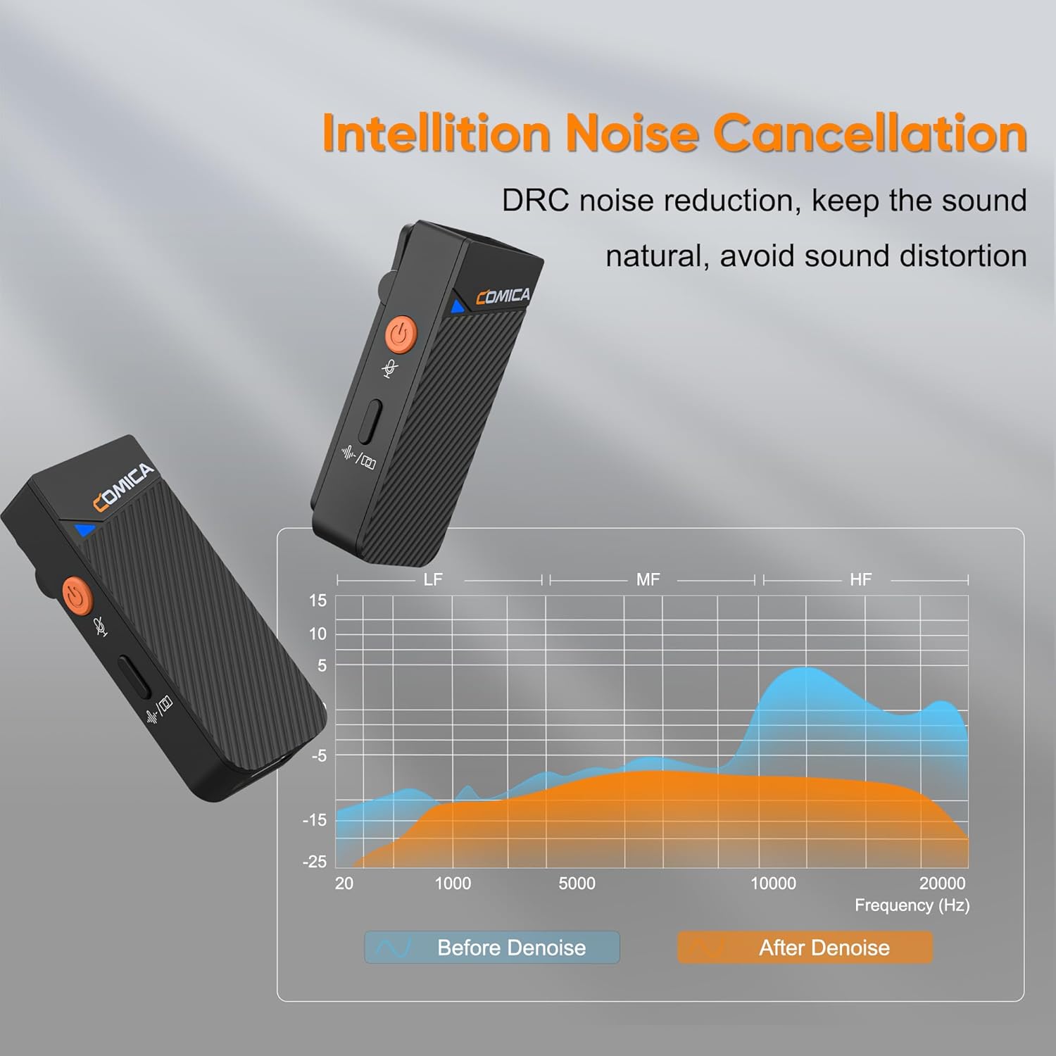Comica Vimo C3 - Microfono Lavalier Wireless - immagine 6