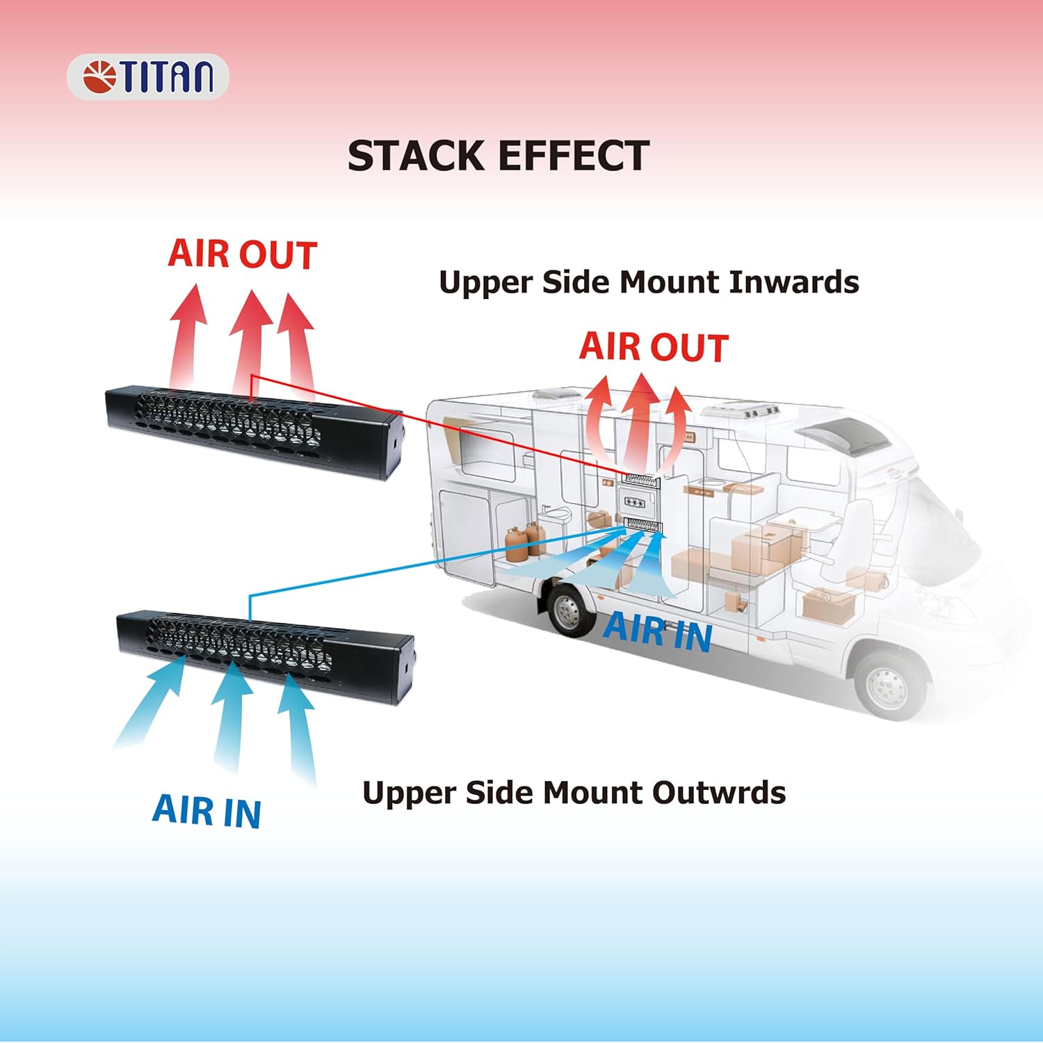 TITAN Ventola frigo RV TTC-SC60(A) - immagine 2