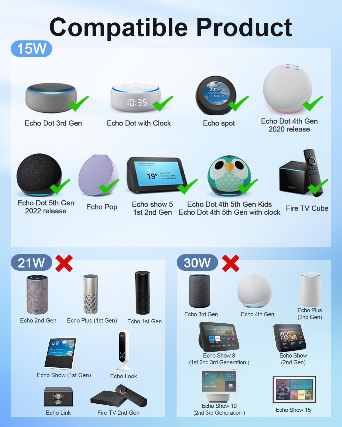 Jippofu Cavo Alimentazione 15W per Echo Dot e Show 5 - immagine 3