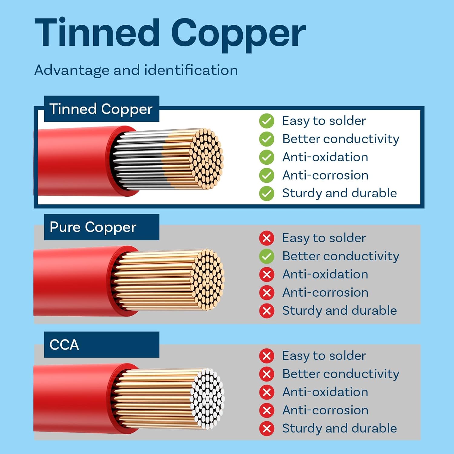 Mmobiel Cavo Elettrico Silicone AWG 6, 2,5m - immagine 4