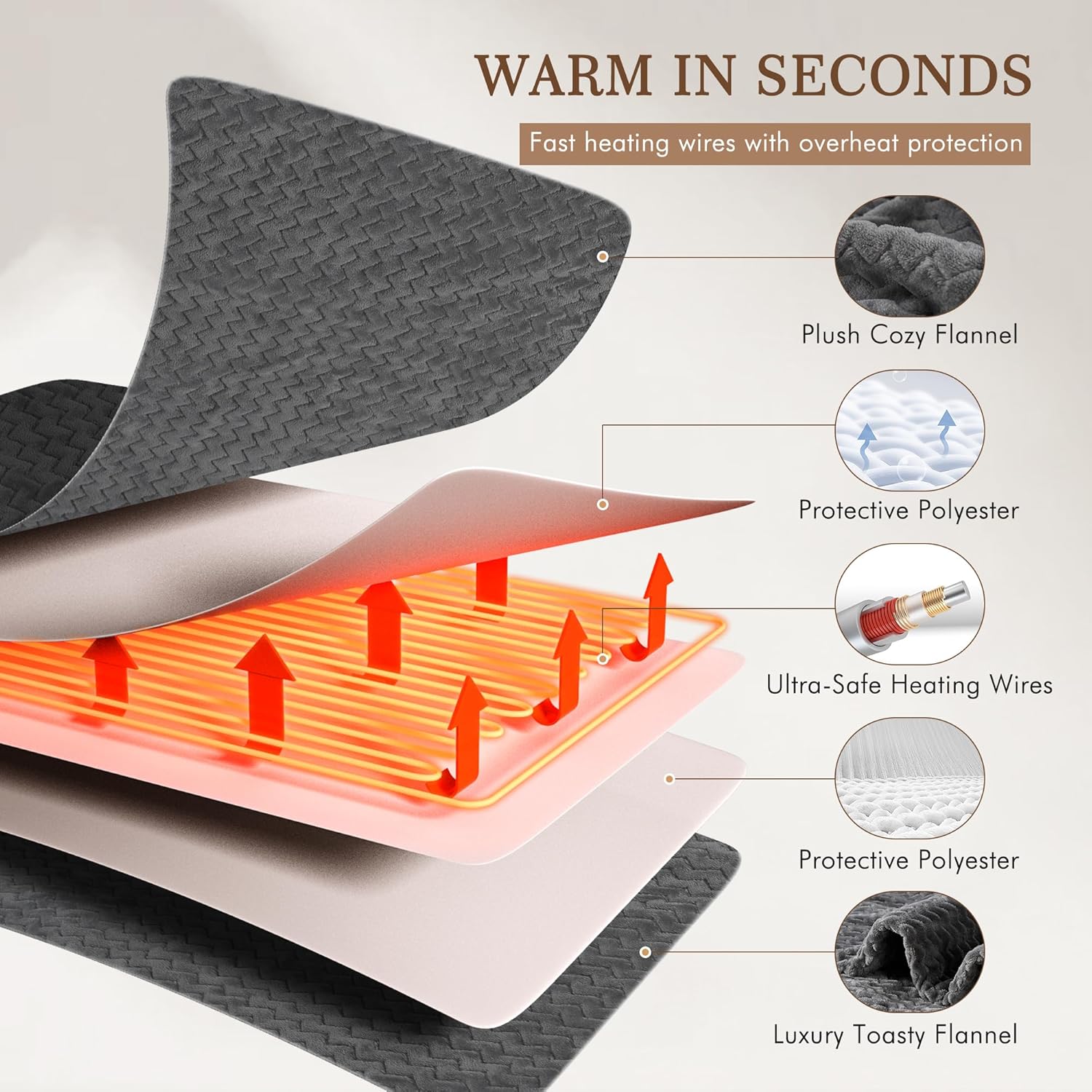 Coperta Elettrica 130x180cm con 6 Livelli di Calore, Grigio - immagine 4