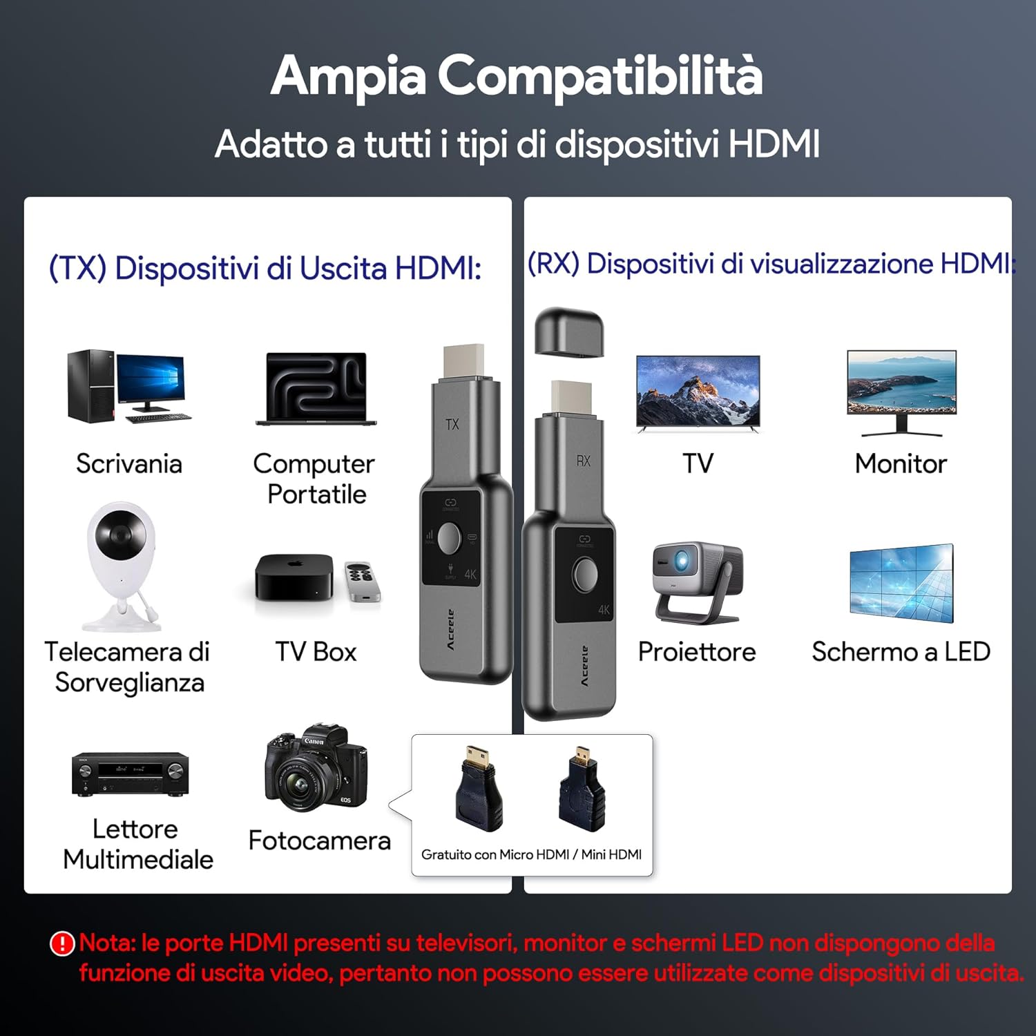 Aceele HDMI Wireless Trasmettitore e Ricevitore Full HD 1080P - immagine 8
