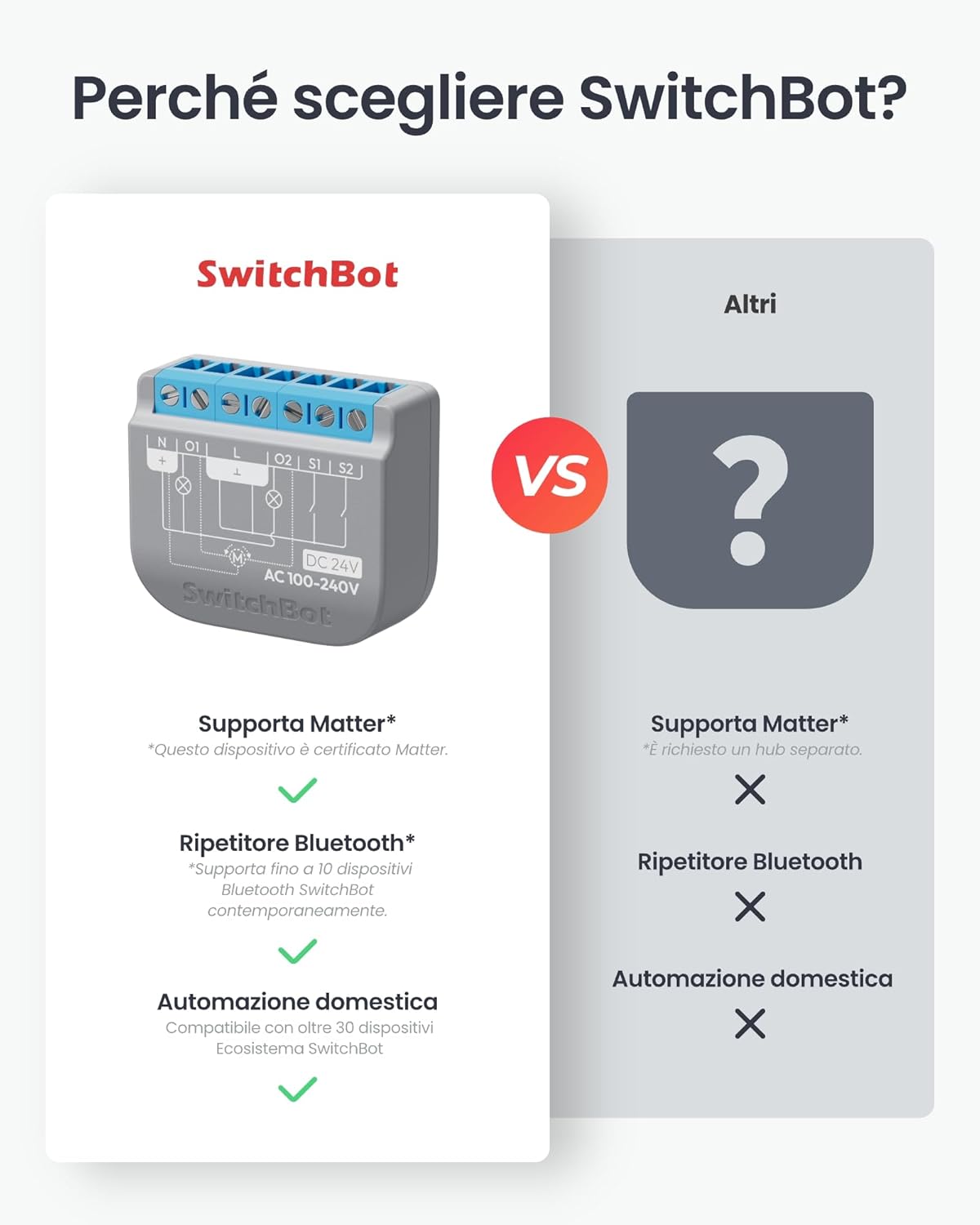 Switchbot Interruttore WiFi 2PM 16A - immagine 2