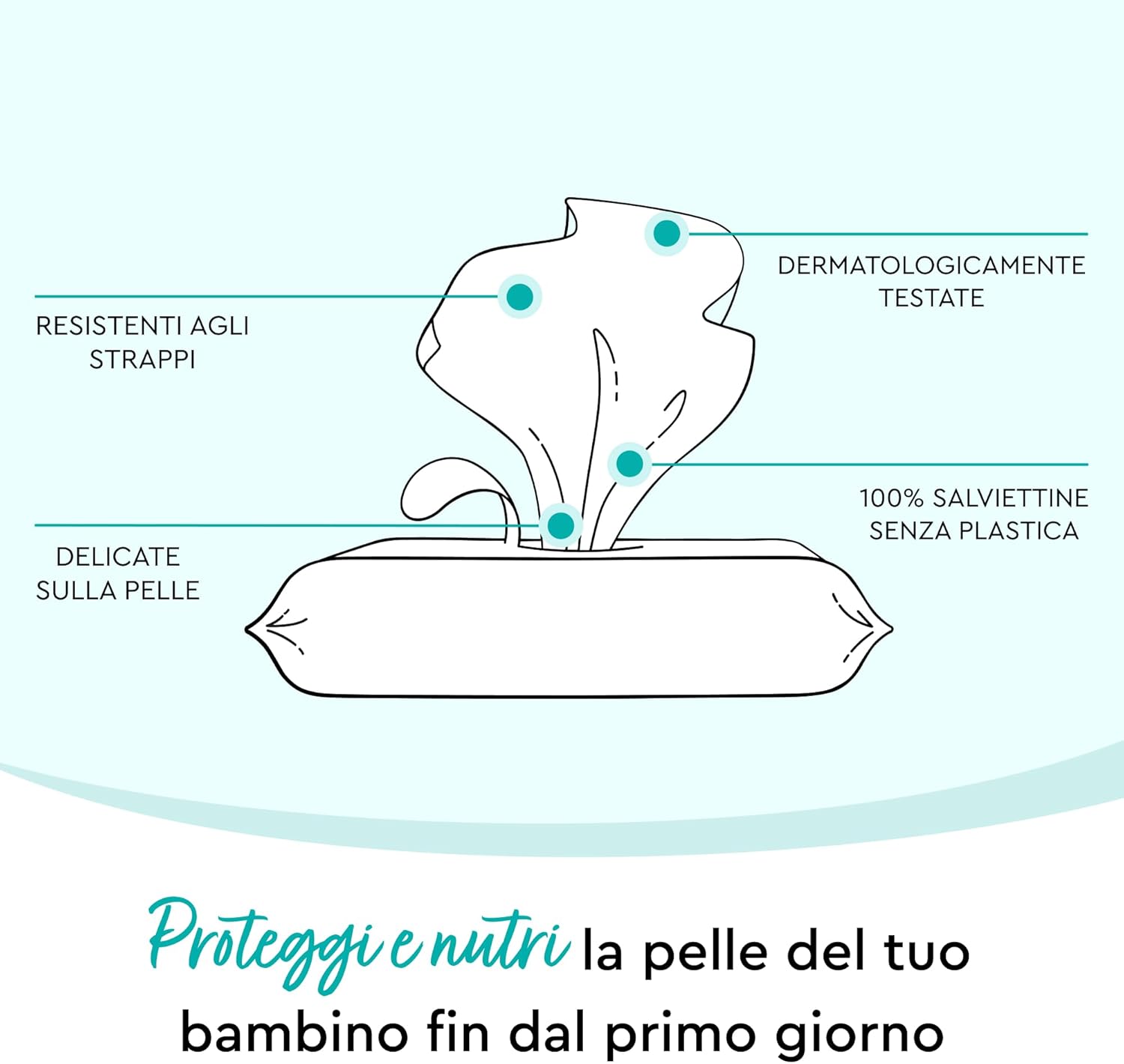 Lillydoo Salviettine con Prebiotici, 900 Unità - immagine 6