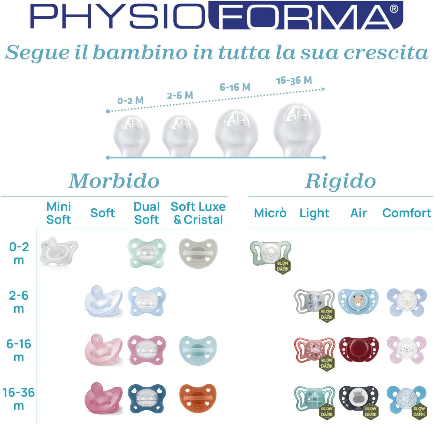 Chicco PhysioForma Succhietto Comfort 6-16 Mesi, Azzurro - immagine 6