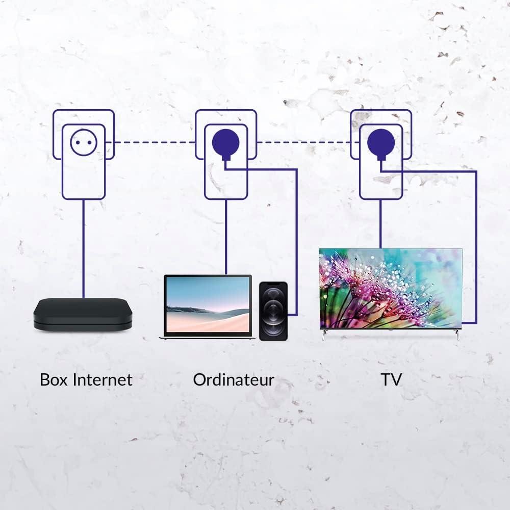 Strong Confezione 3 Prese CPL 1000 Mbps - immagine 5