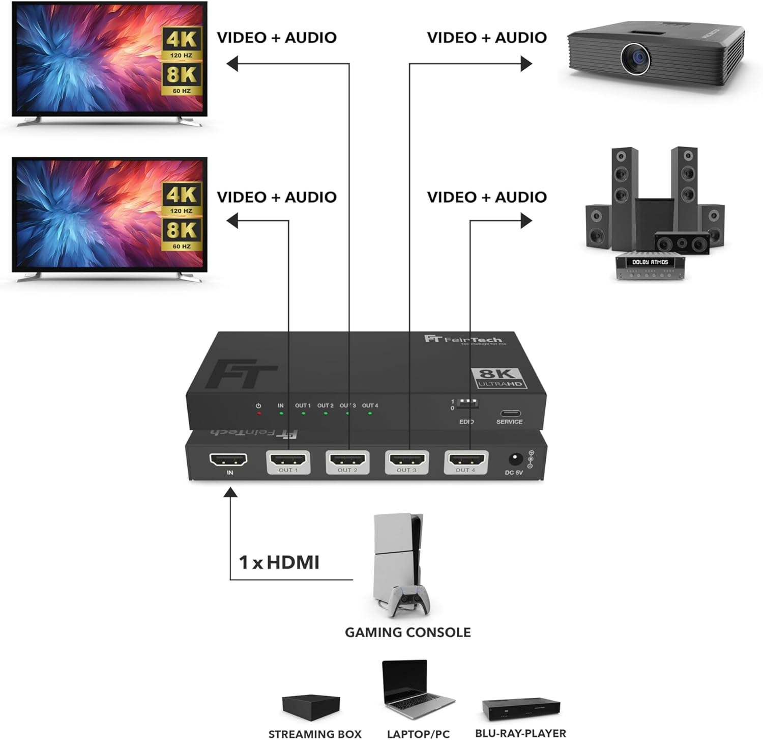 Feintech HDMI 2.1 Splitter Distributor SP410 (1 In 4 Out) - immagine 4
