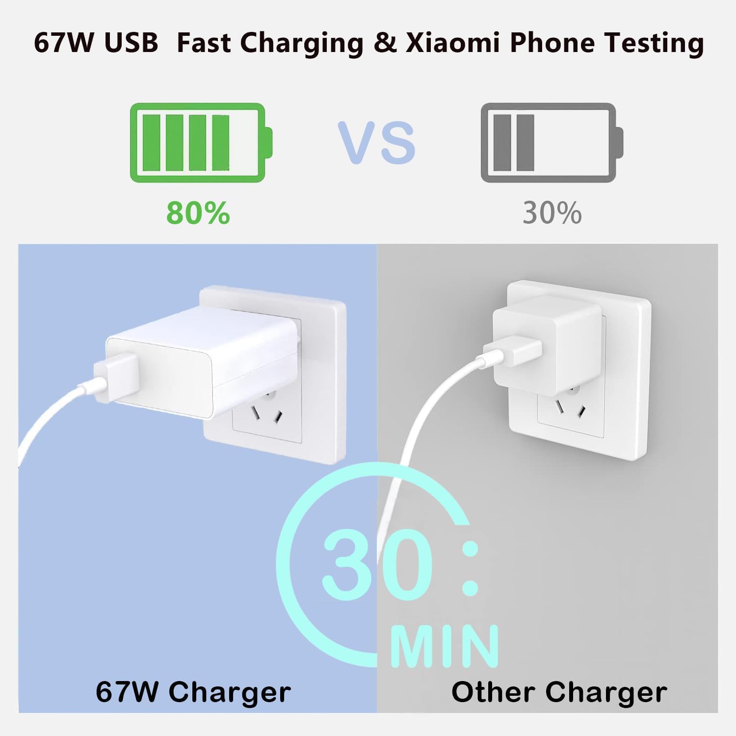 Caricatore Rapido 67W con Cavo USB-C 2m per Xiaomi - immagine 3