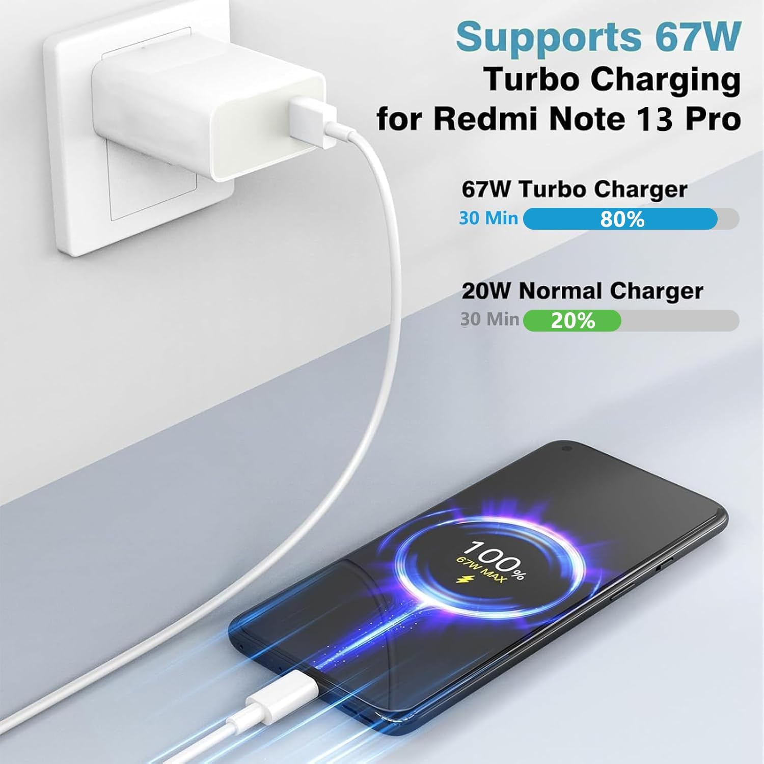 Caricatore Rapido 67W con Cavo USB-C 2m per Xiaomi - immagine 5