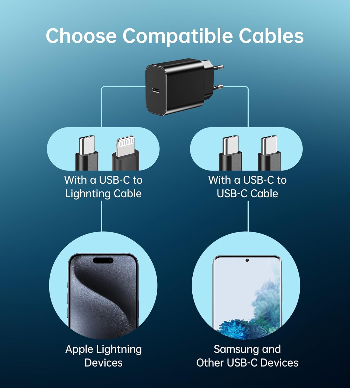 Seadmit Caricatore USB-C 20W 2 Pack - immagine 5