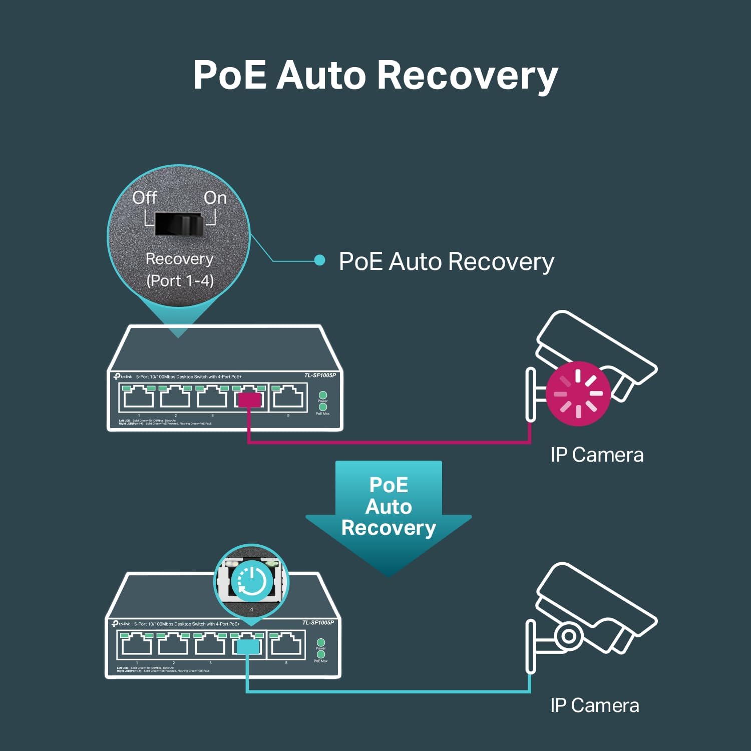 [Vecchio Modello] TP-LINK tl-sf1005p Switch di ufficio 5 porte - immagine 5