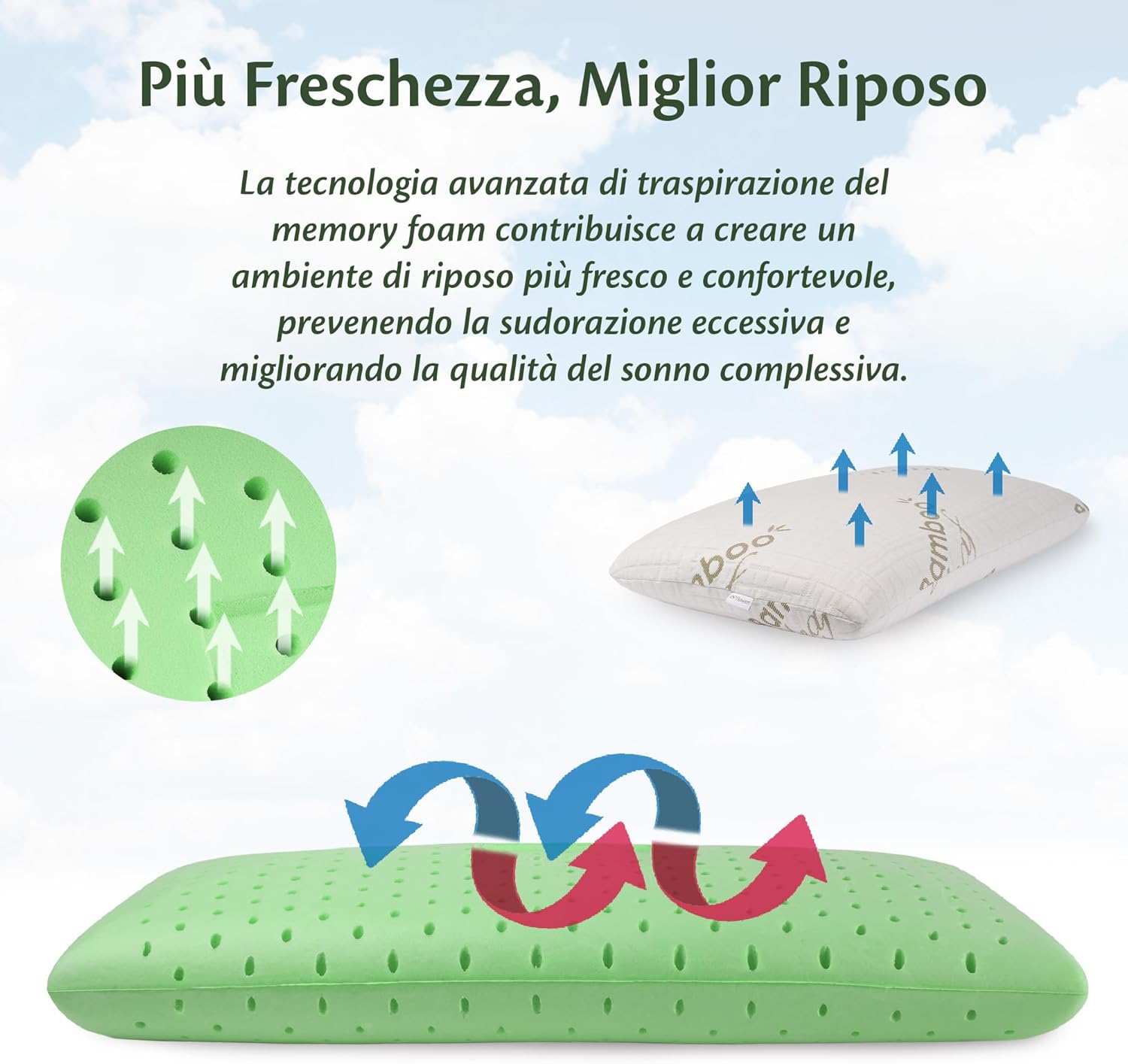 Flowen Cuscino Cervicale Memory Foam Ortopedico Aloe Vera - immagine 3