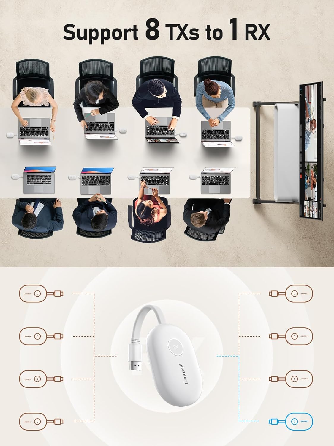 Lemorele Trasmettitore e Ricevitore HDMI Wireless 50m - immagine 5