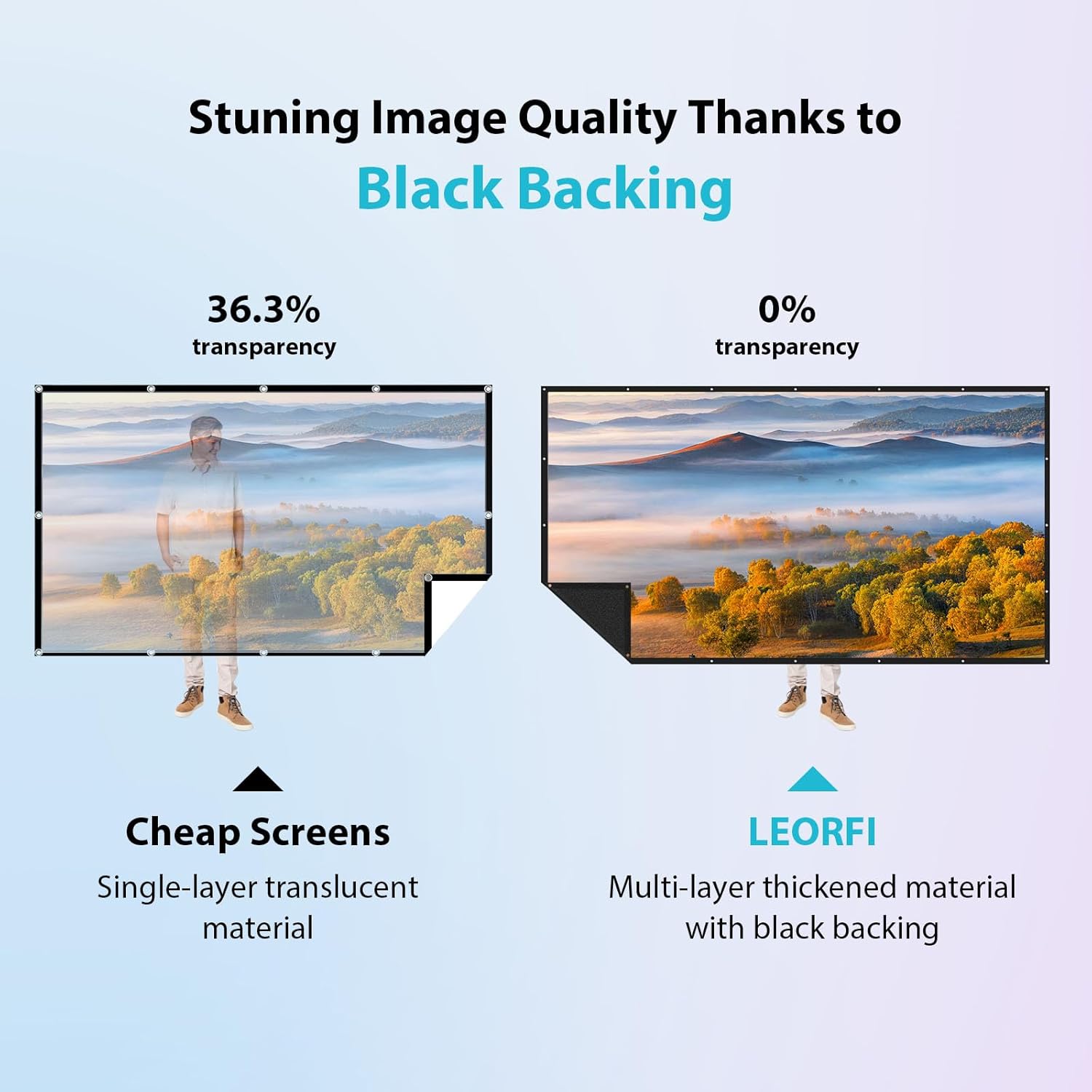 Tela per Proiettore da 150 Pollici per Esterni - immagine 3