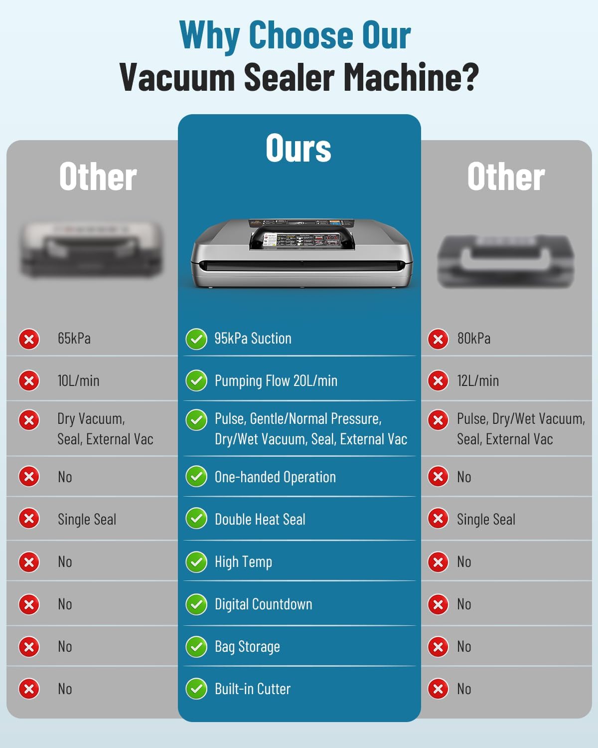 Macchina Sottovuoto Alimenti Professionale 12-IN-1 - immagine 7