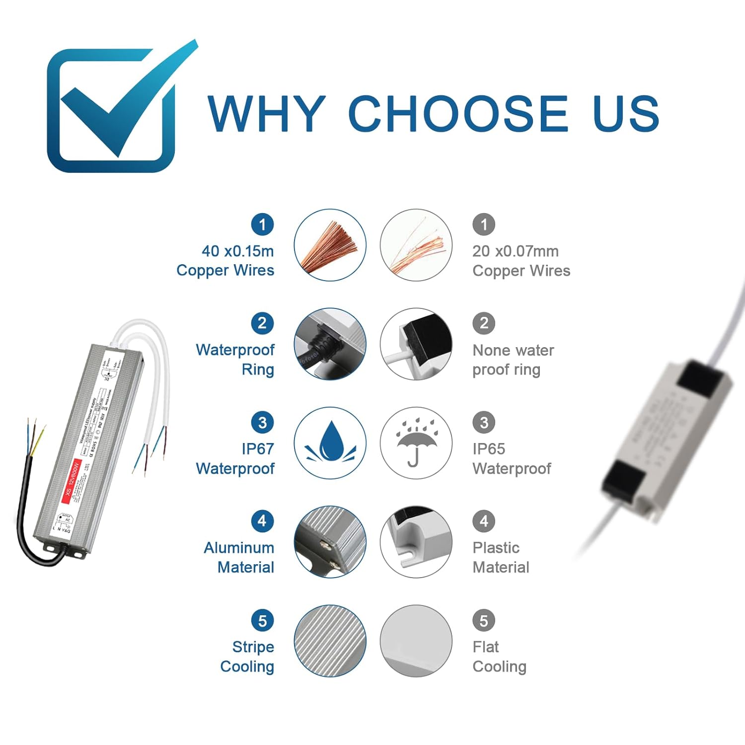 Trasformatore LED 12V 600W 50A IP67 - immagine 6