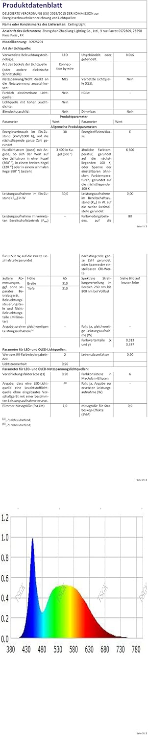 Plafoniera LED Soffitto 30W 6500K Bianco Freddo - immagine 11