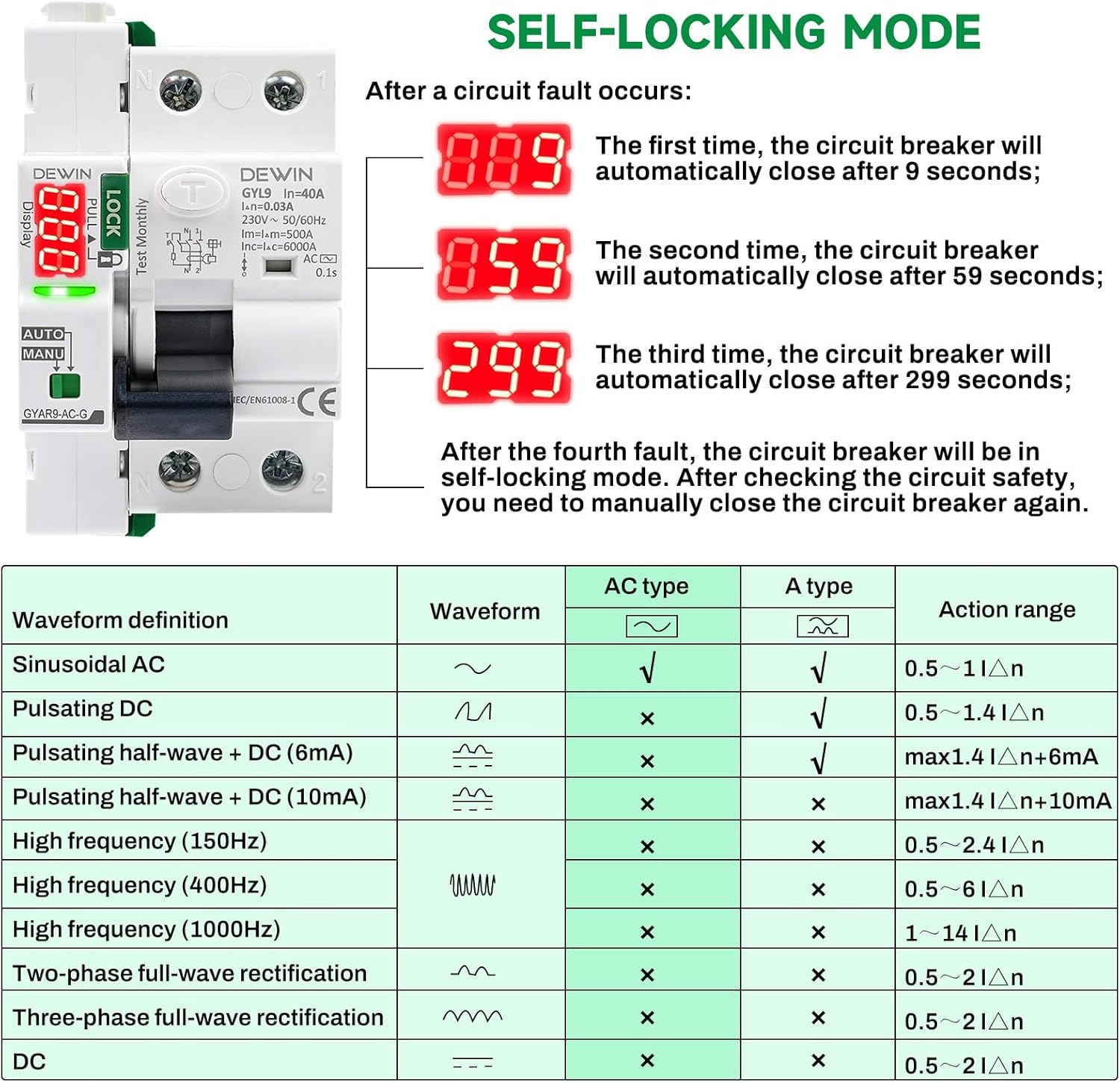 Dewin Salvavita Riarmo Automatico 40A 30mA 2P - immagine 6
