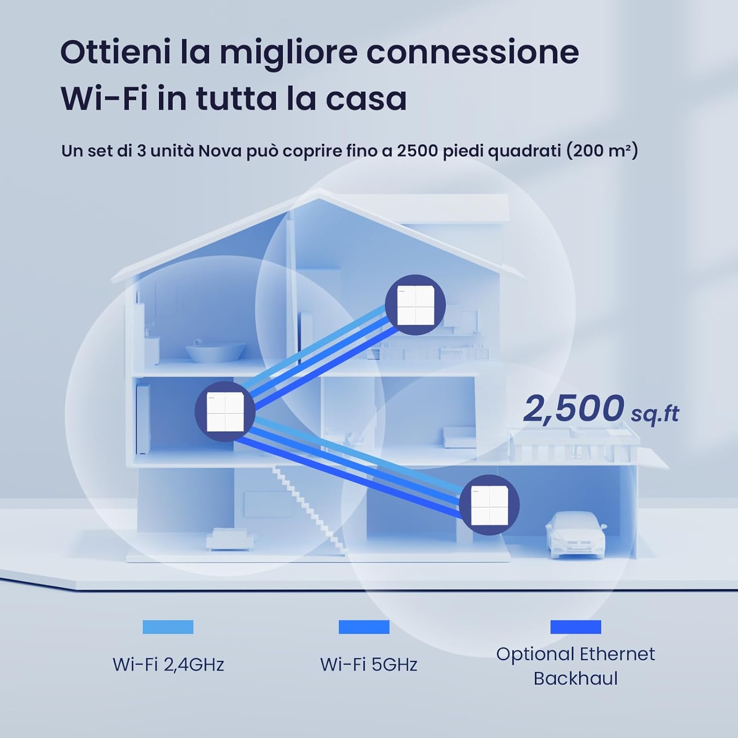 Tenda Nova MW6 - Sistema WiFi Mesh Dual Band AC1200 (2 Pezzi) - immagine 2
