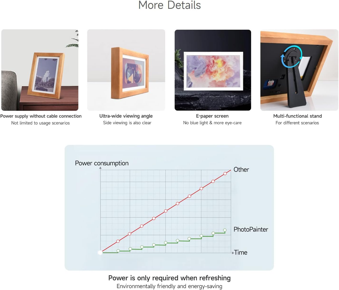 Waveshare 7.3inch ACeP E-Paper 7 Colori con Cornice - immagine 5