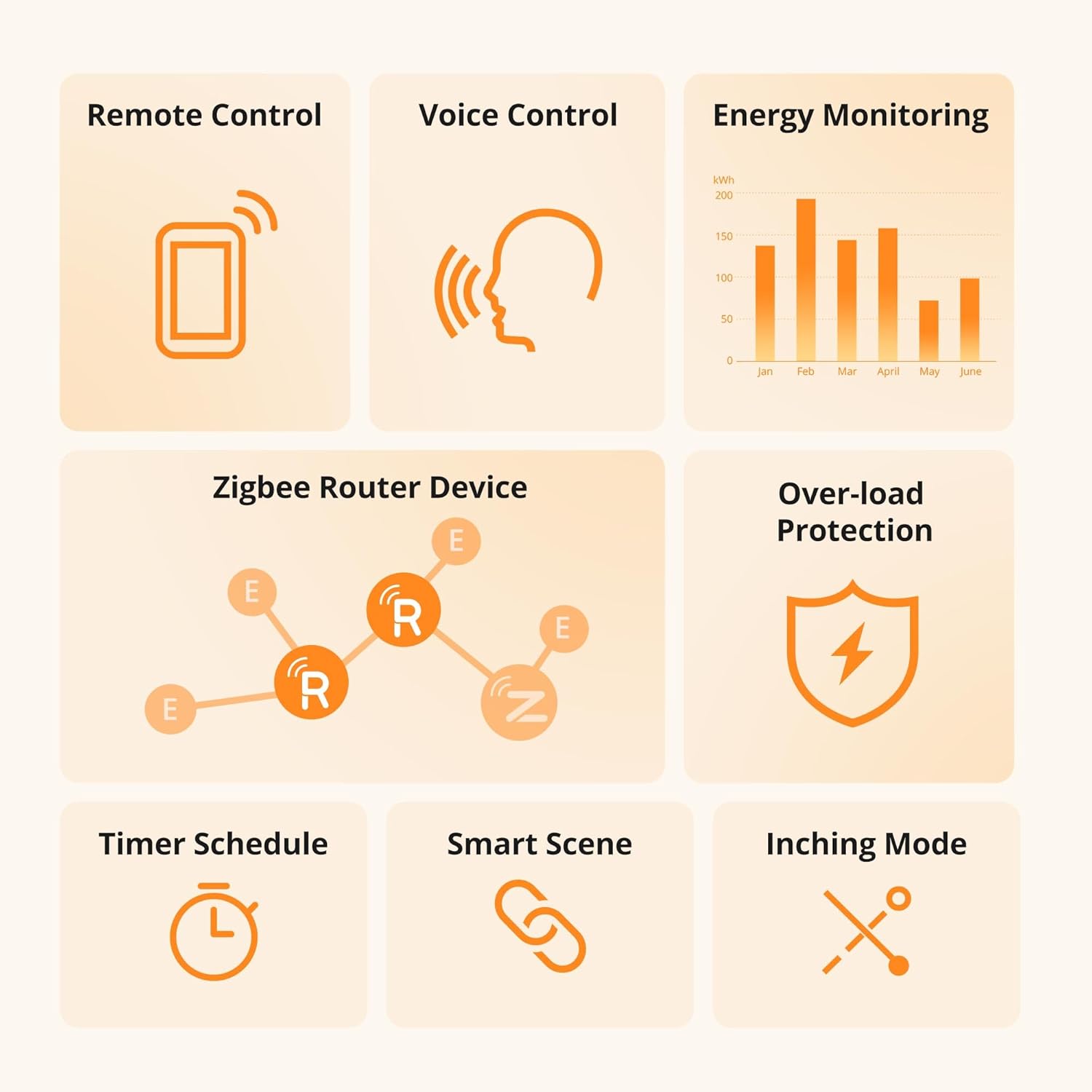 Sonoff S60ZBTPF Presa Intelligente Zigbee - 4 Pack - immagine 2