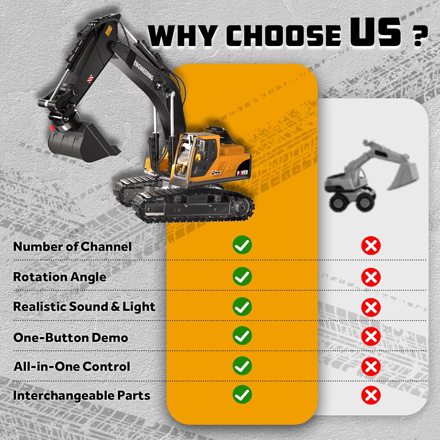 Escavatore Radiocomandato 3 in 1 con Luci e Suoni - immagine 6
