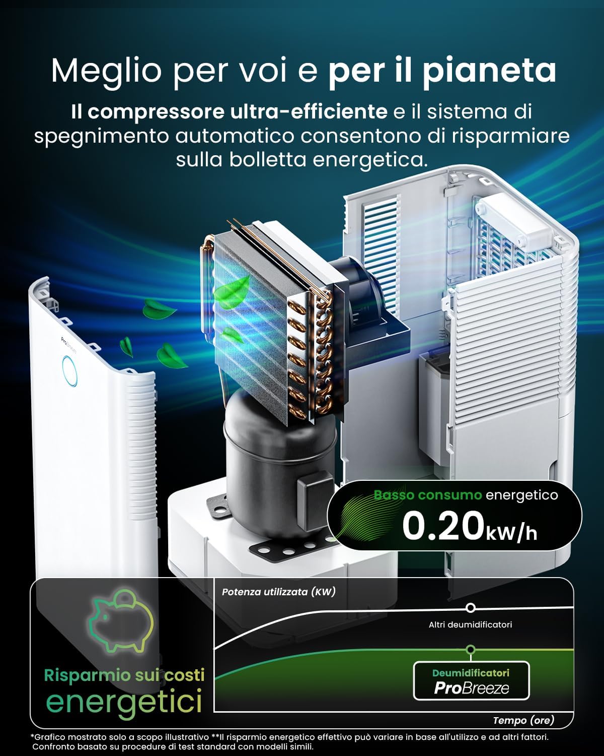Pro Breeze OmniDry Deumidificatore 12L/Giorno con WiFi - immagine 5