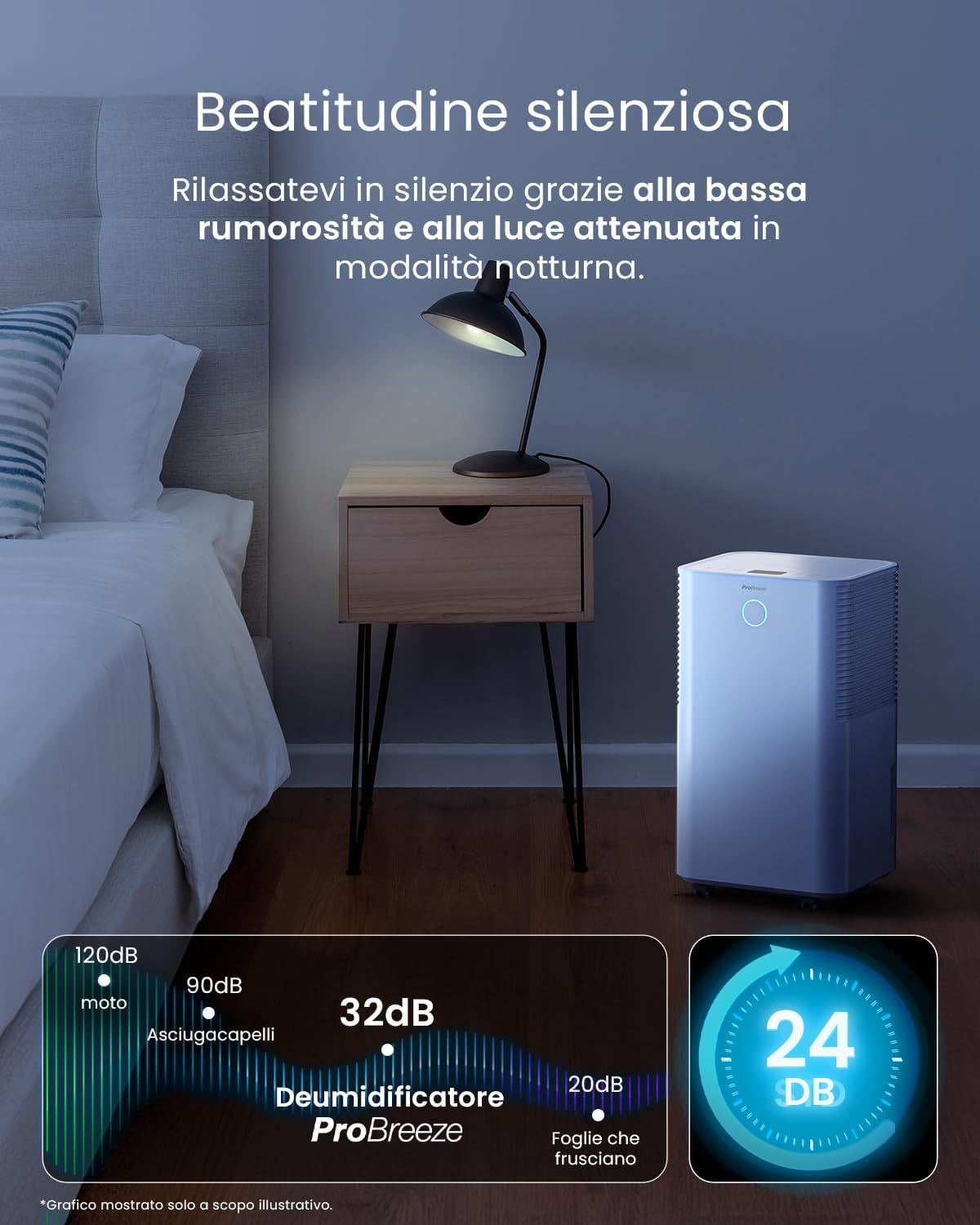 Pro Breeze OmniDry Deumidificatore 12L/Giorno con WiFi - immagine 8