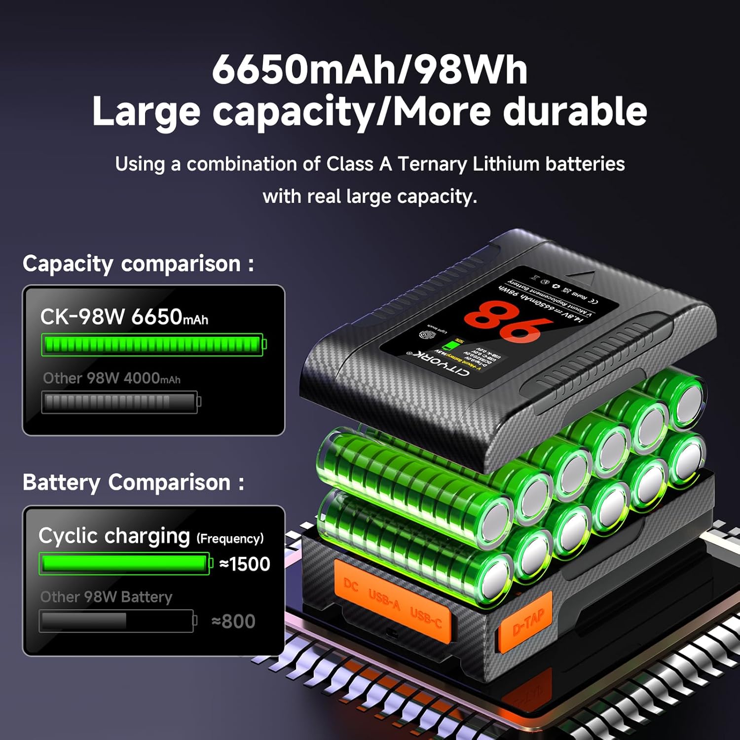 Cityork Batteria V Mount 98Wh 14,8V con OLED Screen - immagine 2