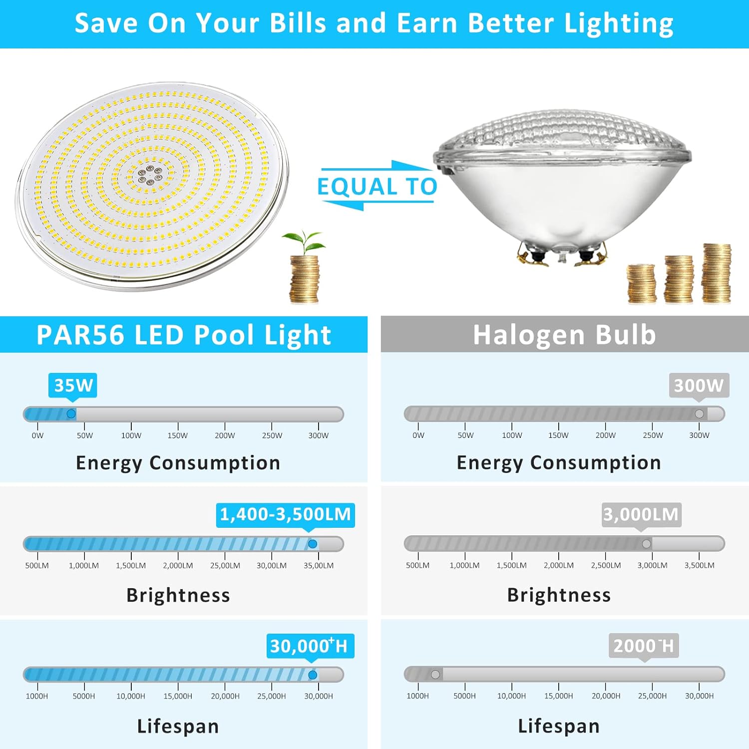 Lylmle Luce Piscina LED PAR56 35W, 6000K - immagine 3