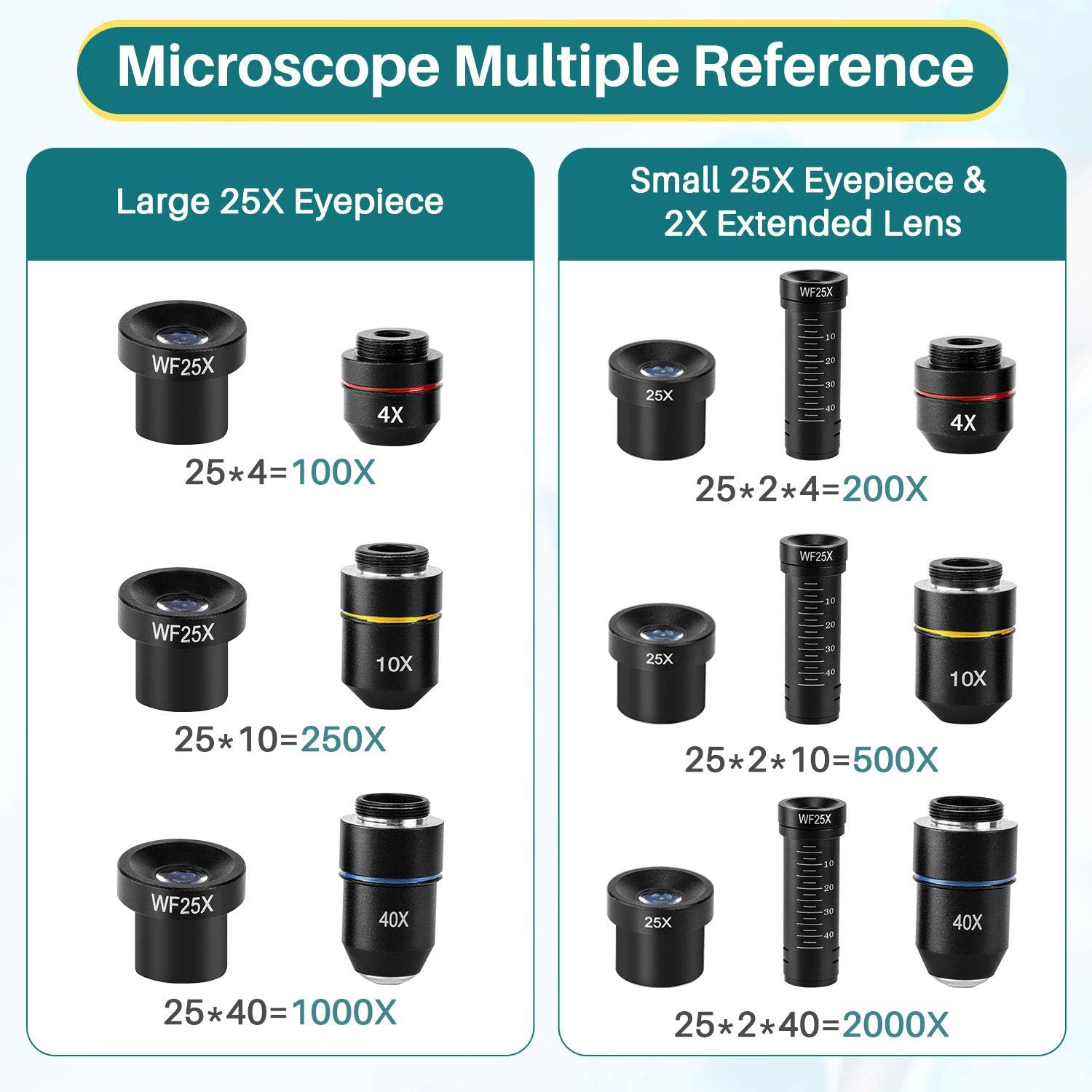 Maxlapter 2000x Microscopio Composto LED da Laboratorio - immagine 7