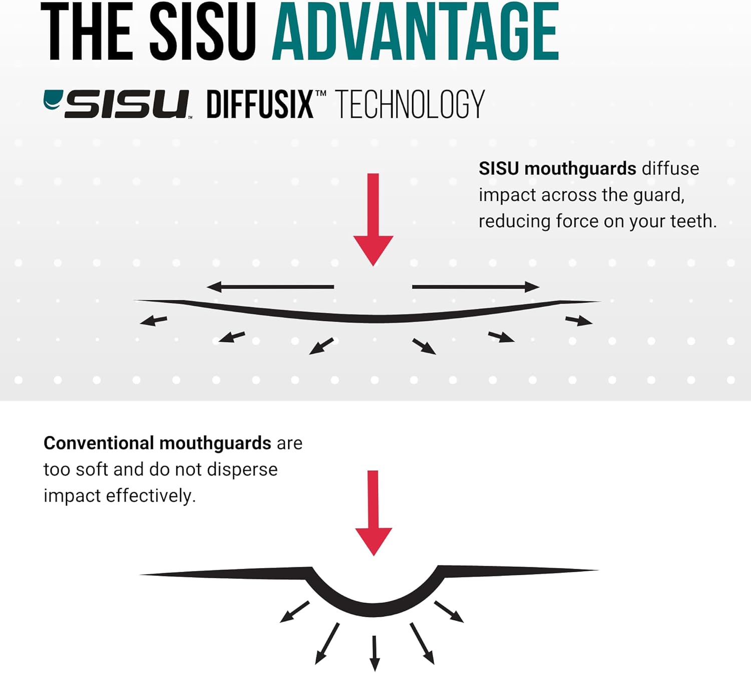 SISU Max 2.4 - Paragengive Unisex Adulto - immagine 5