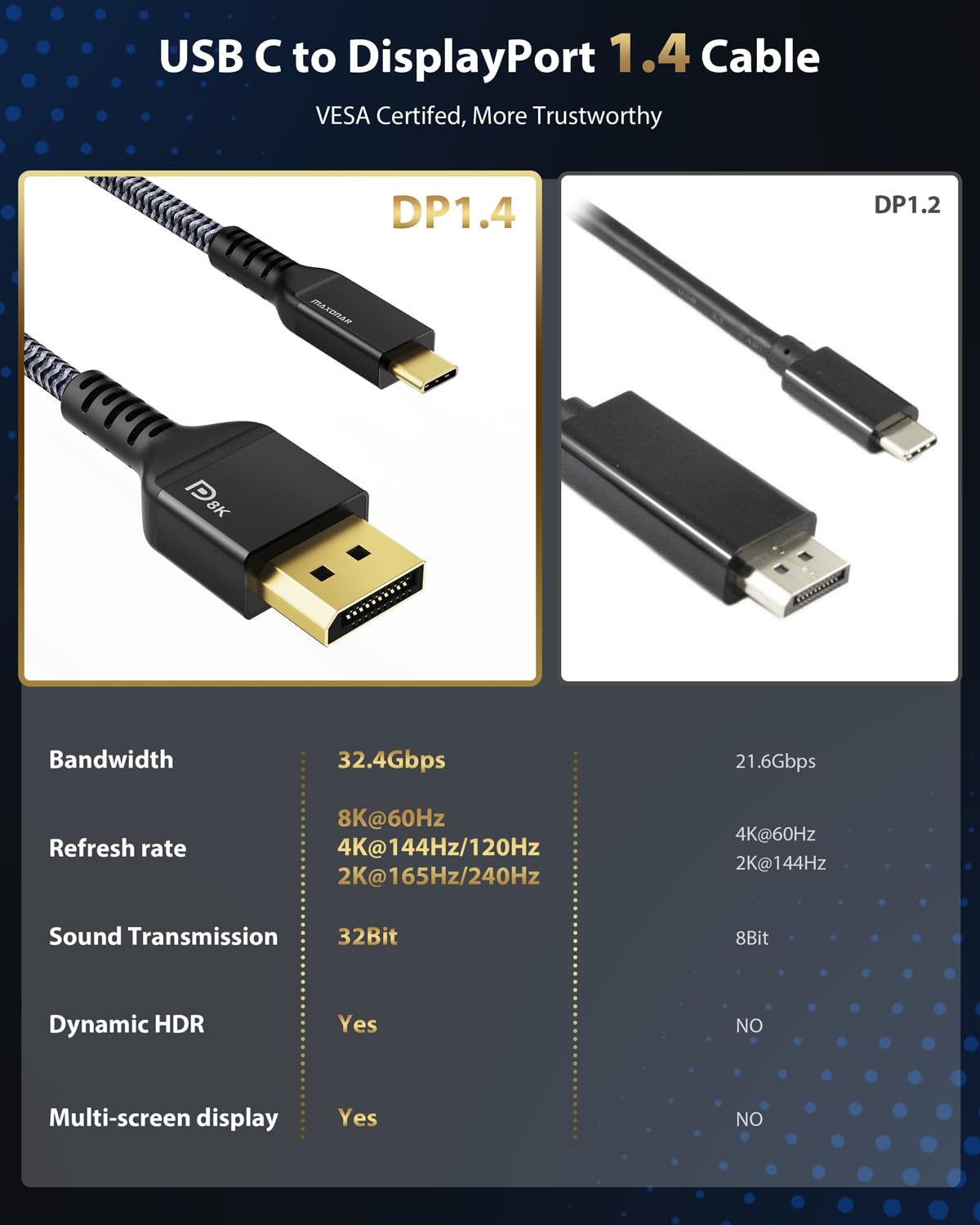 Maxonar Cavo USB C DisplayPort1.4 8K@60Hz 4K@60Hz/144Hz/120Hz 5K@60Hz ...